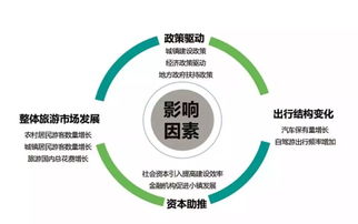 品牌官、營銷人與產品經理必讀 從“旅游小鎮”到“小鎮旅游”的思維躍遷與服務創新